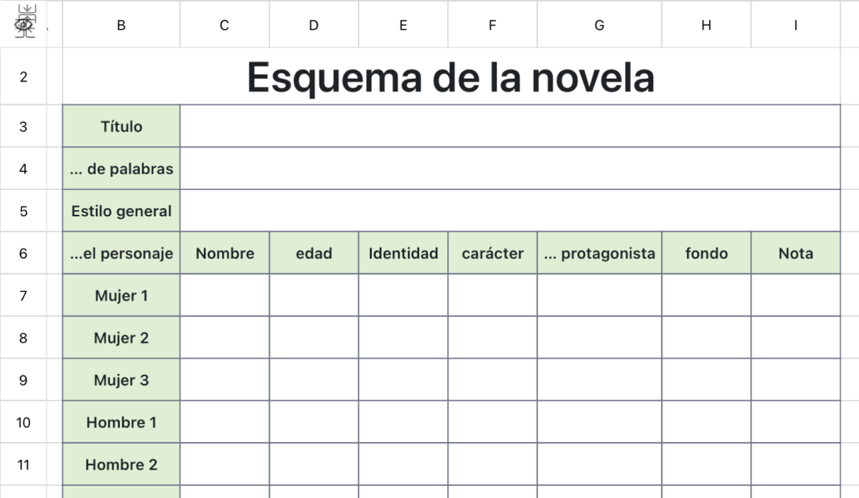 Esquema de la novela